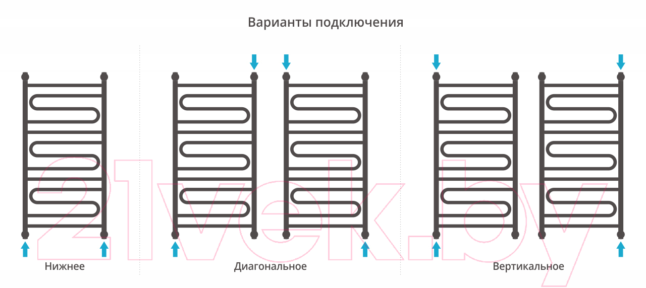 Полотенцесушитель водяной Сунержа Элегия+ 80x50 / 00-0205-8050 — фото 3