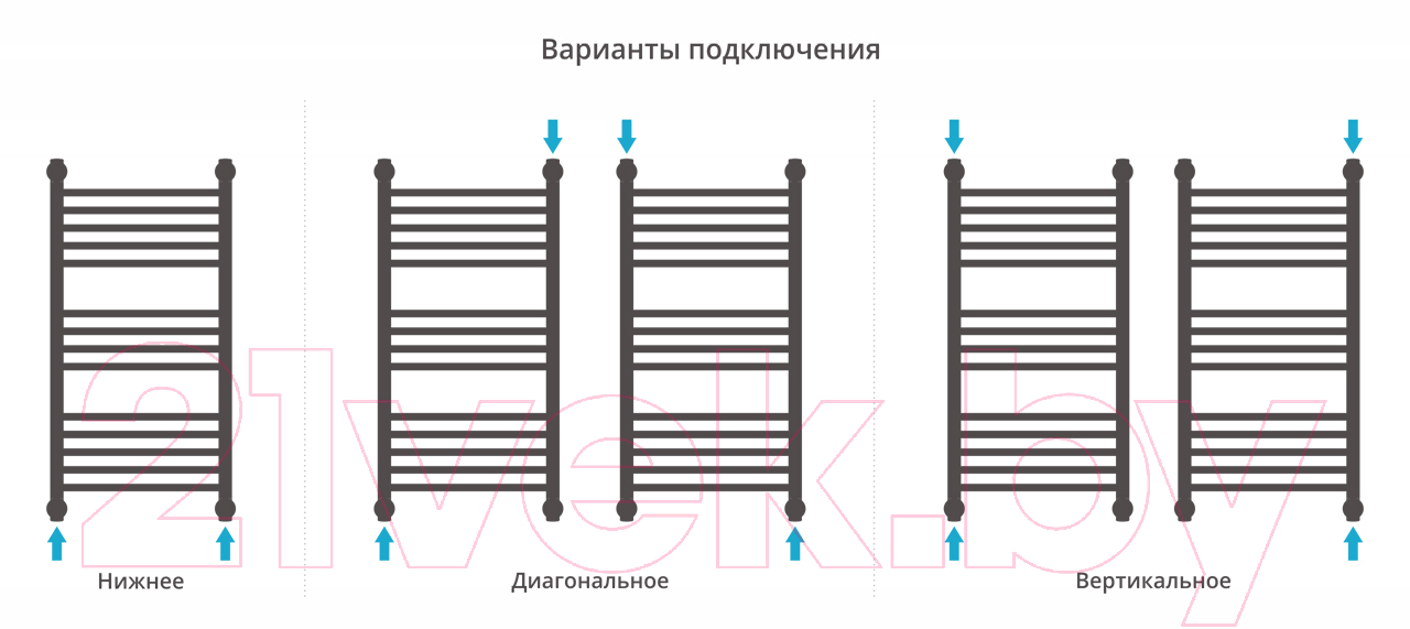 Полотенцесушитель водяной Сунержа Богема+ прямая 80x40 / 30-0220-8040 — фото 3