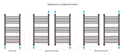 Полотенцесушитель водяной Сунержа Богема+ прямая 80x40 / 30-0220-8040