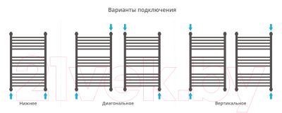 Полотенцесушитель водяной Сунержа Богема+ прямая 80x50 / 30-0220-8050