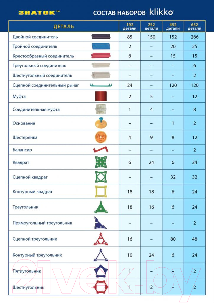 Конструктор Знаток Klikko / 70178