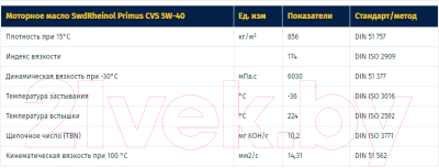 Моторное масло SWD Rheinol Primus CVS 5W40 / 31168.570 (5л)