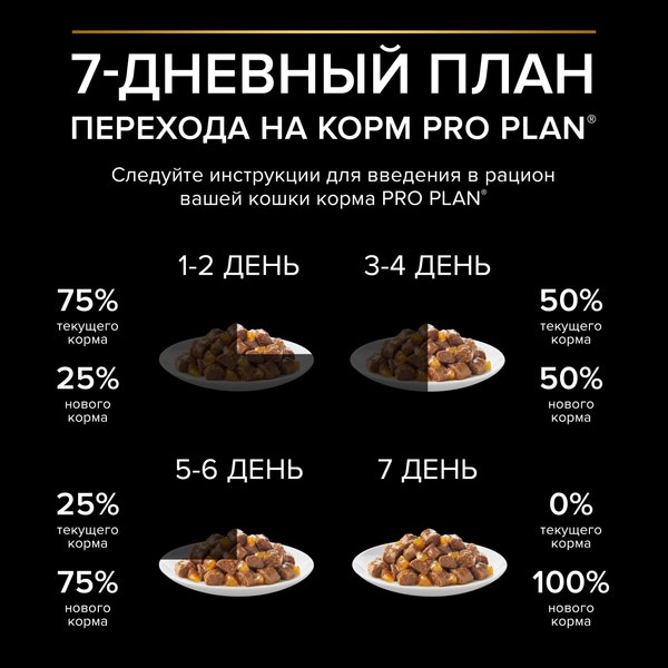 Влажный корм для кошек Pro Plan Housecat с индейкой в желе (85г)