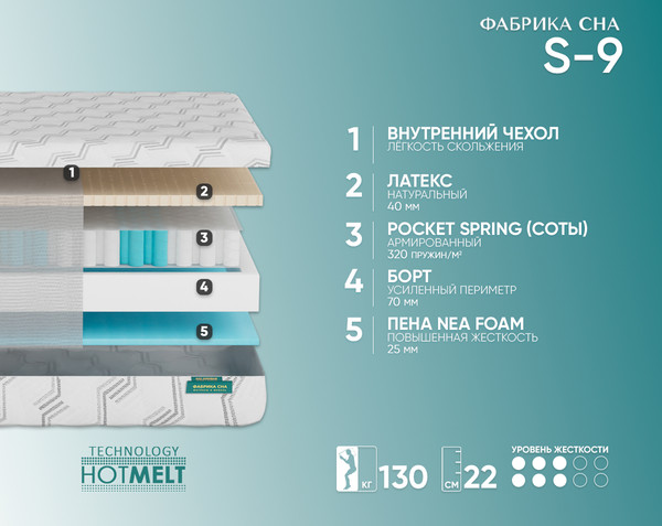 Купить Матрас Фабрика сна S-9 110x200 в Слуцке