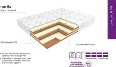 Матрас EOS Элит 8а 140x180 (жаккард)