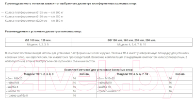 Каркас для тележки складской Rusklad ТП 4 19139 / 71049136