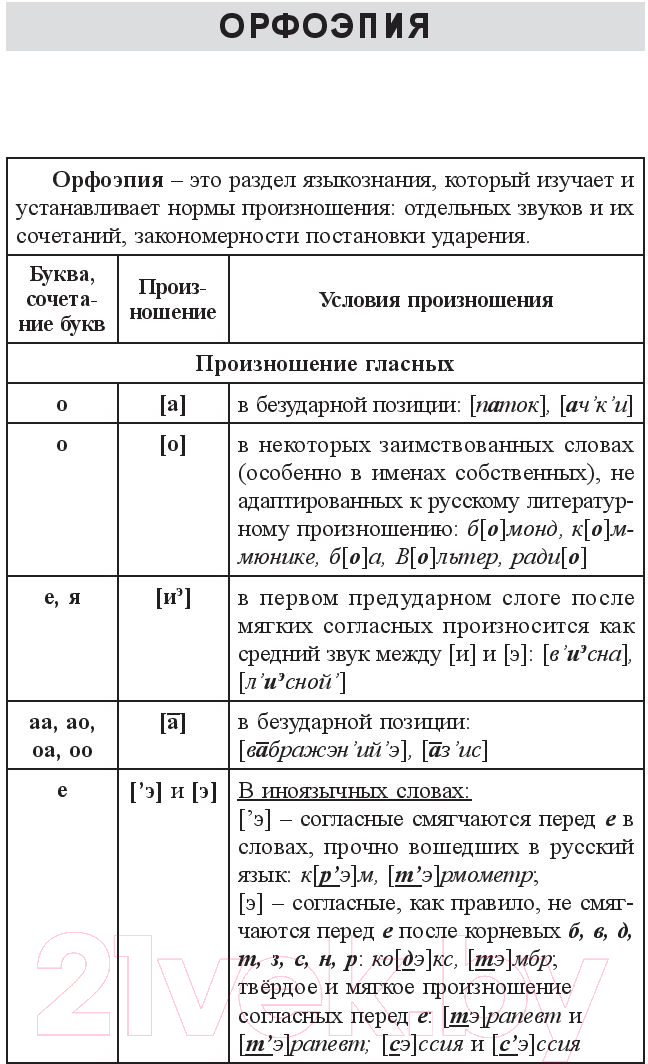 Книга Попурри Русский язык: весь школьный курс в таблицах и схемах (Балуш Т. В.) — фото 5