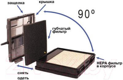 Фильтр для пылесоса Filtero FTH 35 SAM