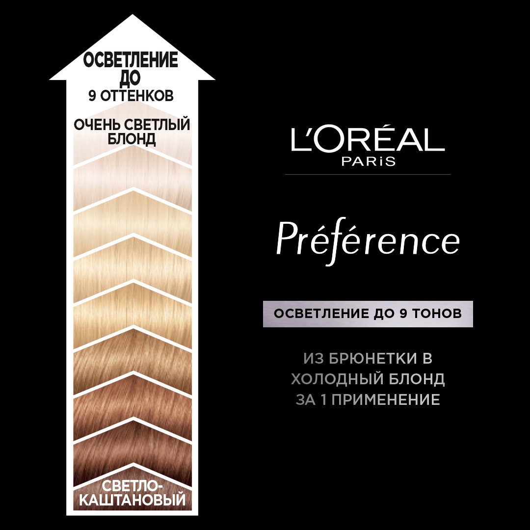 Гель-краска для волос L'Oreal Paris Preference 950 (ультра-платиновый ) — фото 5