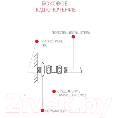 Полотенцесушитель водяной Terminus Классик П7 495x855 (с боковым подключением, м/о 600)