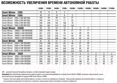 Изображение товара Батарейный шкаф IPPON Smart Winner II 2000E (1192976)