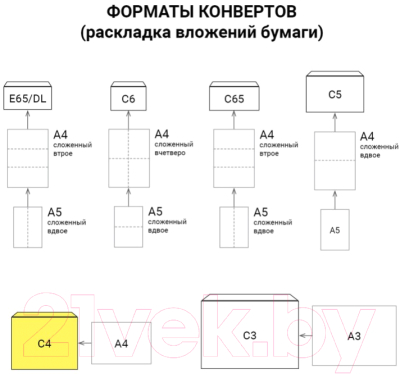 Набор конвертов почтовых Brauberg Куда-Кому / 112188 (100шт)