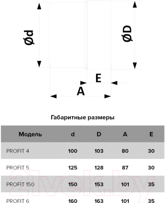 Вентилятор накладной ERA D 150 / Profit 150 BB