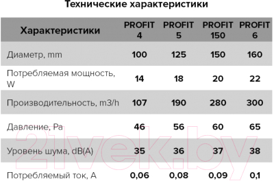 Вентилятор накладной ERA D 125 / Profit 5 BB