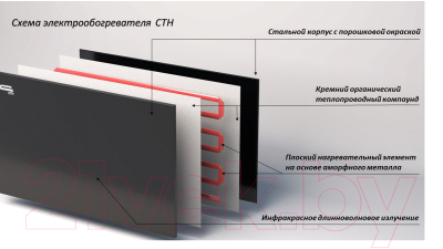 Инфракрасный обогреватель CTH НЭБ-М-НС 0.3 без терморегулятора (черный)