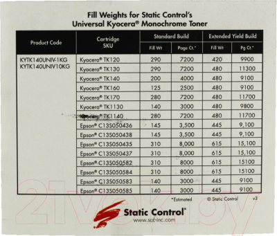 Картридж Static Control KYTK140UNIV-1KG (черный)