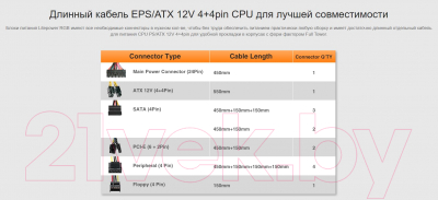 Изображение товара Блок питания для компьютера Thermaltake ATX 550W Litepower RGB 550 / PS-LTP-0550NHSANE-1