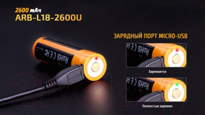 Аккумулятор Fenix Light 18650 / ARB-L18-2600U