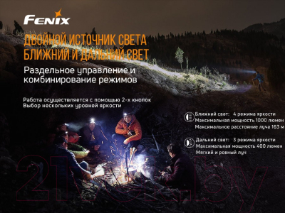 Фонарь Fenix Light HM65R