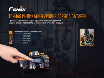 Фонарь Fenix Light HM65R