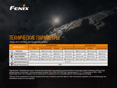 Фонарь Fenix Light HM65R