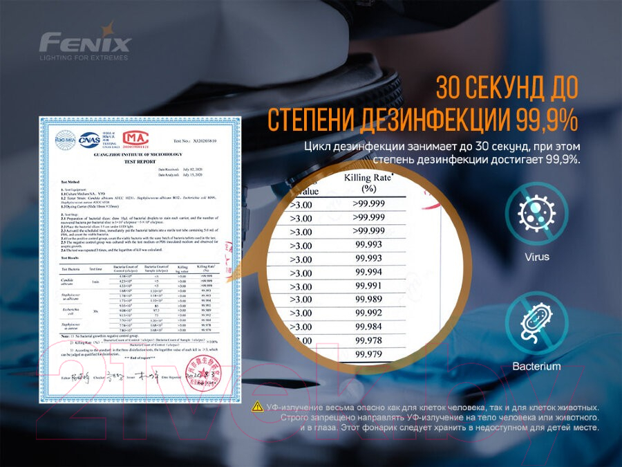 Фонарь Fenix Light LD32UVC