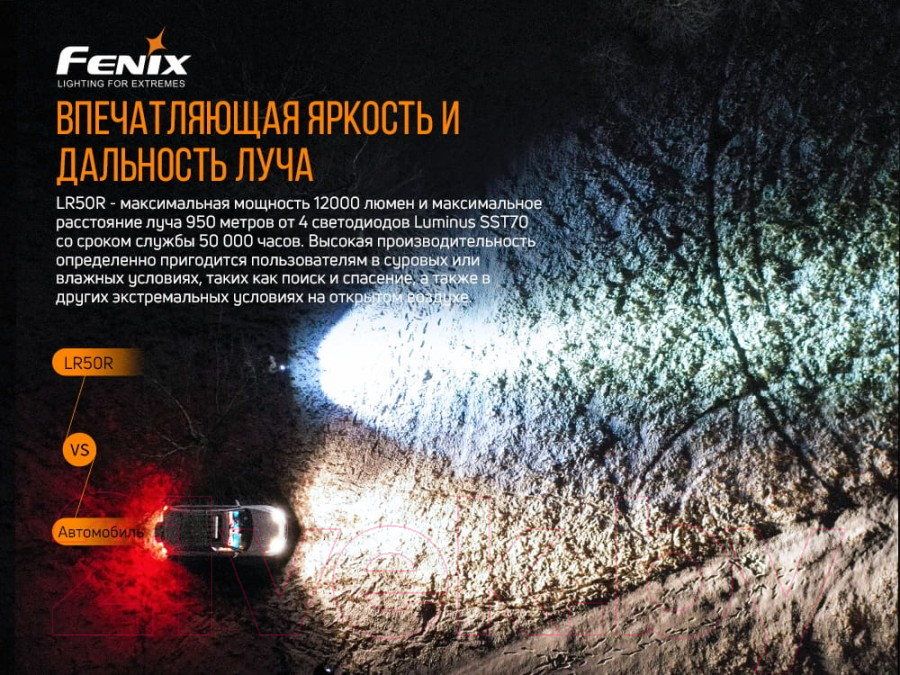 Фонарь Fenix Light LR50R