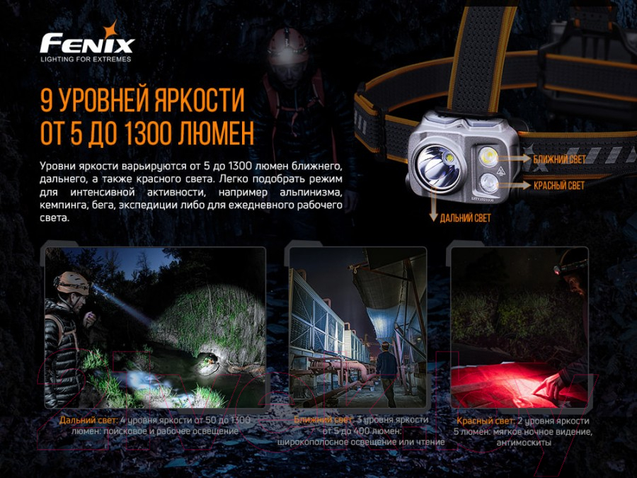 Фонарь Fenix Light HP16R