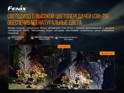 Фонарь Fenix Light HP16R