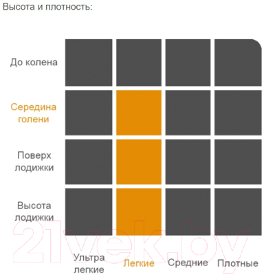 Изображение товара Термоноски DexShell Camouflage / DS736S