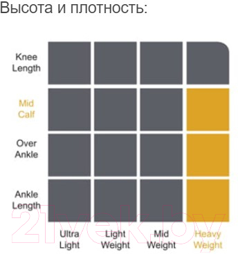 Изображение товара Термоноски DexShell Hytherm Pro / DS634L
