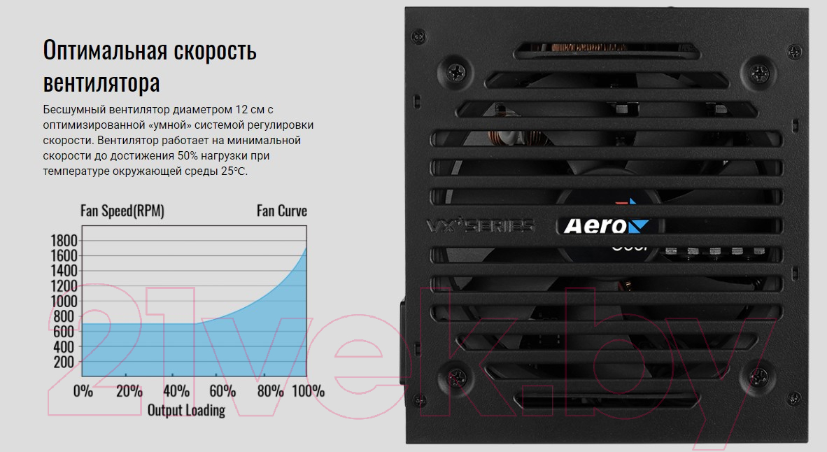 Блок питания для компьютера AeroCool VX-600 Plus 600W