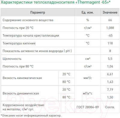 Теплоноситель для систем отопления Thermagent -65°C (20л, красный)