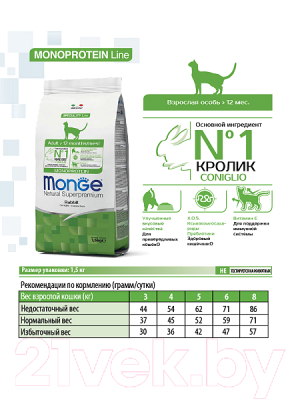 Сухой корм для кошек Monge Monoprotein Adult Rabbit (1.5кг)