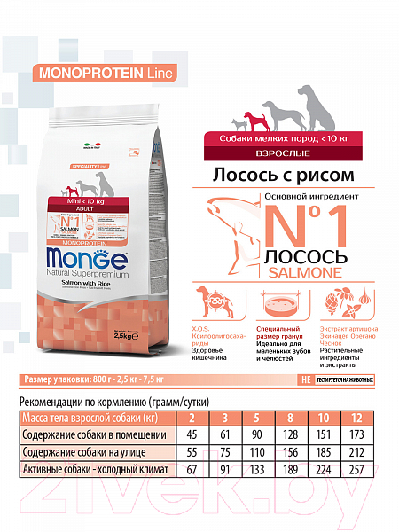 Сухой корм для собак Monge Dog Mini Adult Salmon & Rice (7.5кг) — фото 2