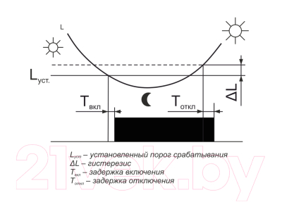 Изображение товара Фотореле Евроавтоматика AZ-BU / EA01.001.010