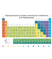 

Набор сервировочных салфеток JoyArty, Таблица Менделеева / np_59918711