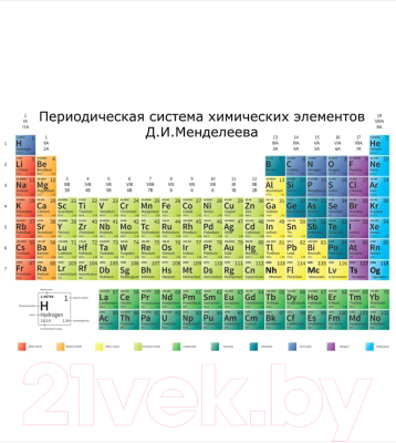 

Набор сервировочных салфеток JoyArty, Таблица Менделеева / np_59918711