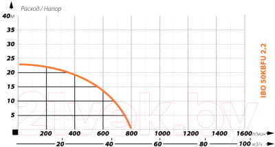 Дренажный насос IBO 50 KBFU-2.2 (400V)