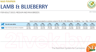 Сухой корм для собак Farmina N&D Grain Free Pumpkin Lamb/Blueberry Adult Giant & Maxi (12кг)