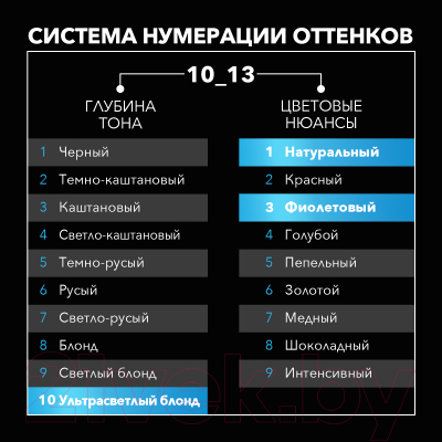 Крем для осветления волос Сьёсс Permanent Coloration осветлитель 10-13 (холодный и пепельный блонд)