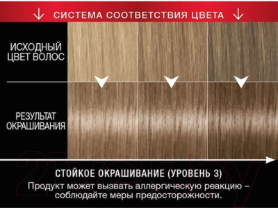 Крем-краска для волос Syoss Salonplex Permanent Coloration 7-5 (холодный русый)