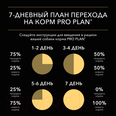 Влажный корм для собак Pro Plan Adult с курицей (85г)