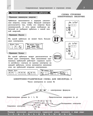 Учебное пособие Эксмо Химия в инфографике (Лаптева О.В., Жуляева Т.А.)