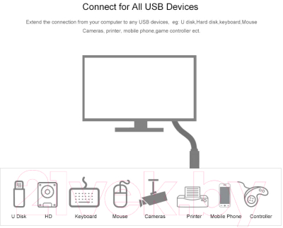 Удлинитель кабеля Ugreen US129 / 10373 (2м, черный)