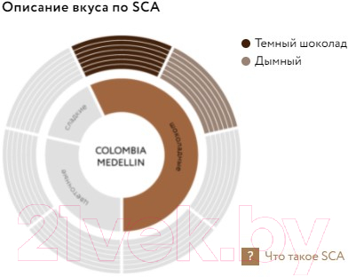 Кофе растворимый Jardin Colombia Medelin / Nd-00001885 (75г )