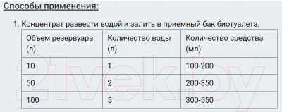 Жидкость для биотуалета GoodHim Био-Т 30912 (1л)