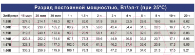 Аккумуляторная батарея IPPON IP12-100