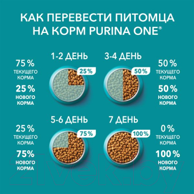Сухой корм для кошек Pro Plan One для домашних кошек с индейкой и цельными злаками (750г)