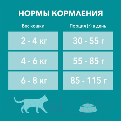Сухой корм для кошек Pro Plan One для домашних кошек с индейкой и цельными злаками (750г)
